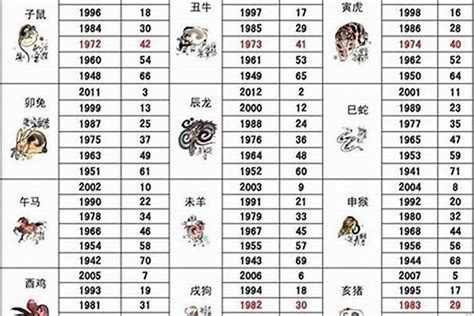 86年1月生肖|1986年属什么生肖 1986年属什么生肖配对最好